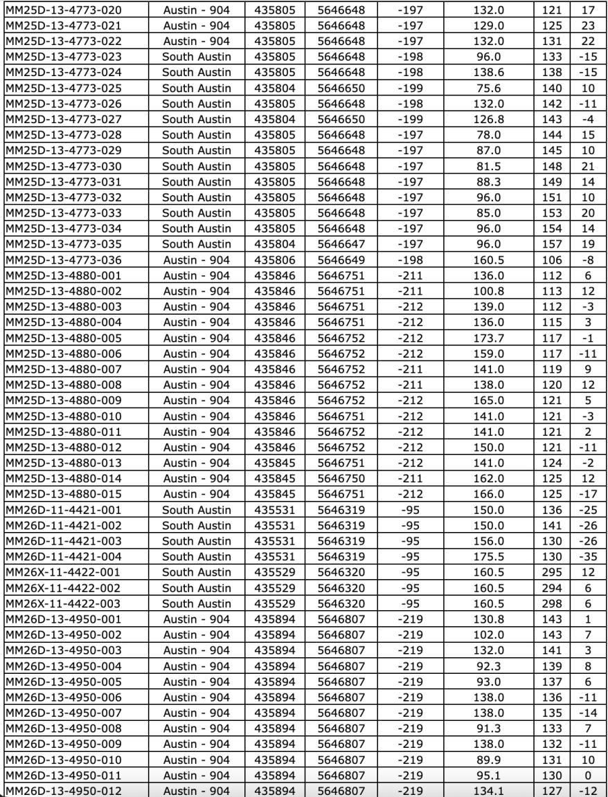 9C6CC3D0 4E19 44FF 8D00 A6911D25CF38 West Red Lake Gold Reports 219.73 g/t Au over 4.8m, 148.36 g/t Au over 3m and 133.13 g/t Au over 2.5m in Austin 904 Complex – Madsen Mine