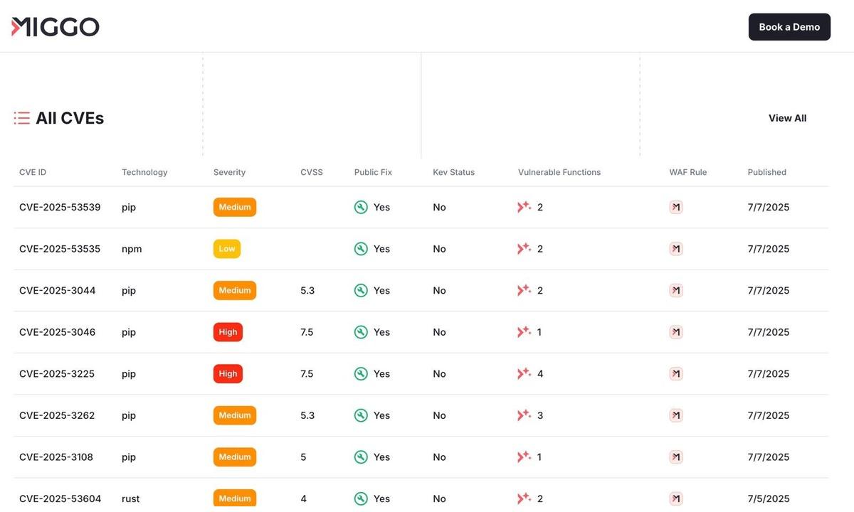 Miggo Introduces VulnDB to Enhance Context-Aware Vulnerability Prioritization | Currency News | Financial and Business News | Markets Insider